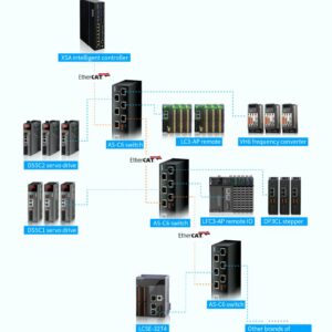 Xinje AS-C6 — moduł I/O