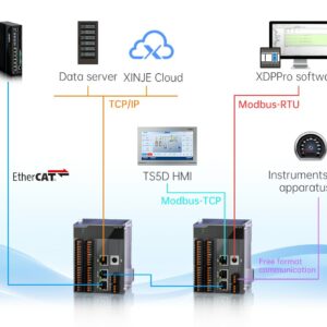 Xinje LC5E-32T4 — moduł I/O