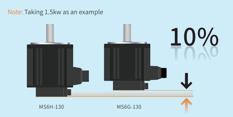 Serwosilnik Xinje MS6G o kołnierzu 130 mm – silnik synchroniczny AC z enkoderem absolutnym