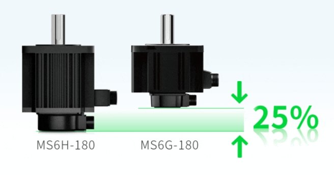Serwosilnik Xinje MS6G o kołnierzu 180 mm – silnik synchroniczny AC dużej mocy