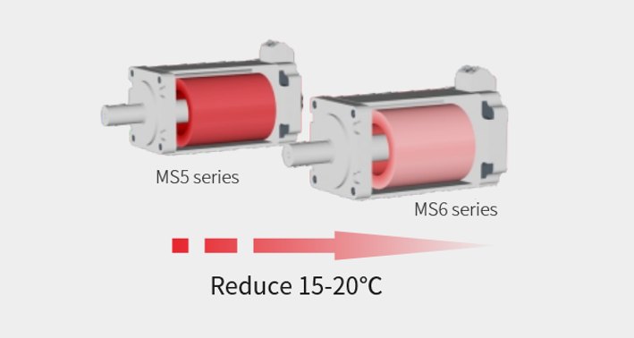Serwosilnik Xinje MS6S-100CM30B2-21P0 1,0 kW 3,18 Nm kołnierz 100 mm 230 V - obrazek 3